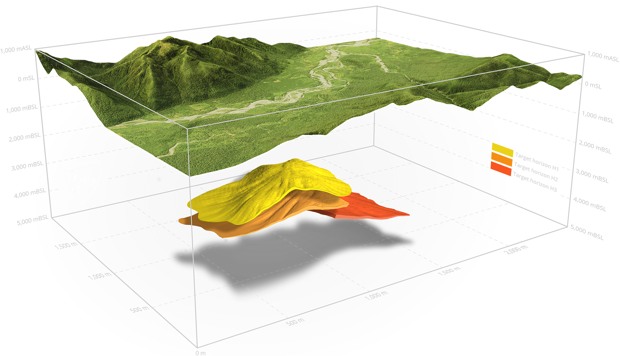 GeoResonance direct identification