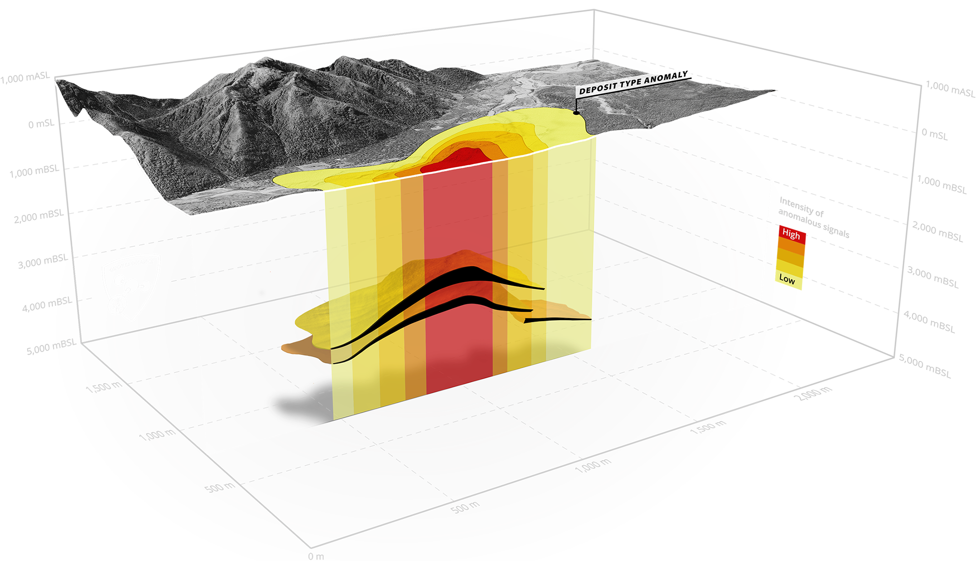 GeoResonance intensity of anomalous signals