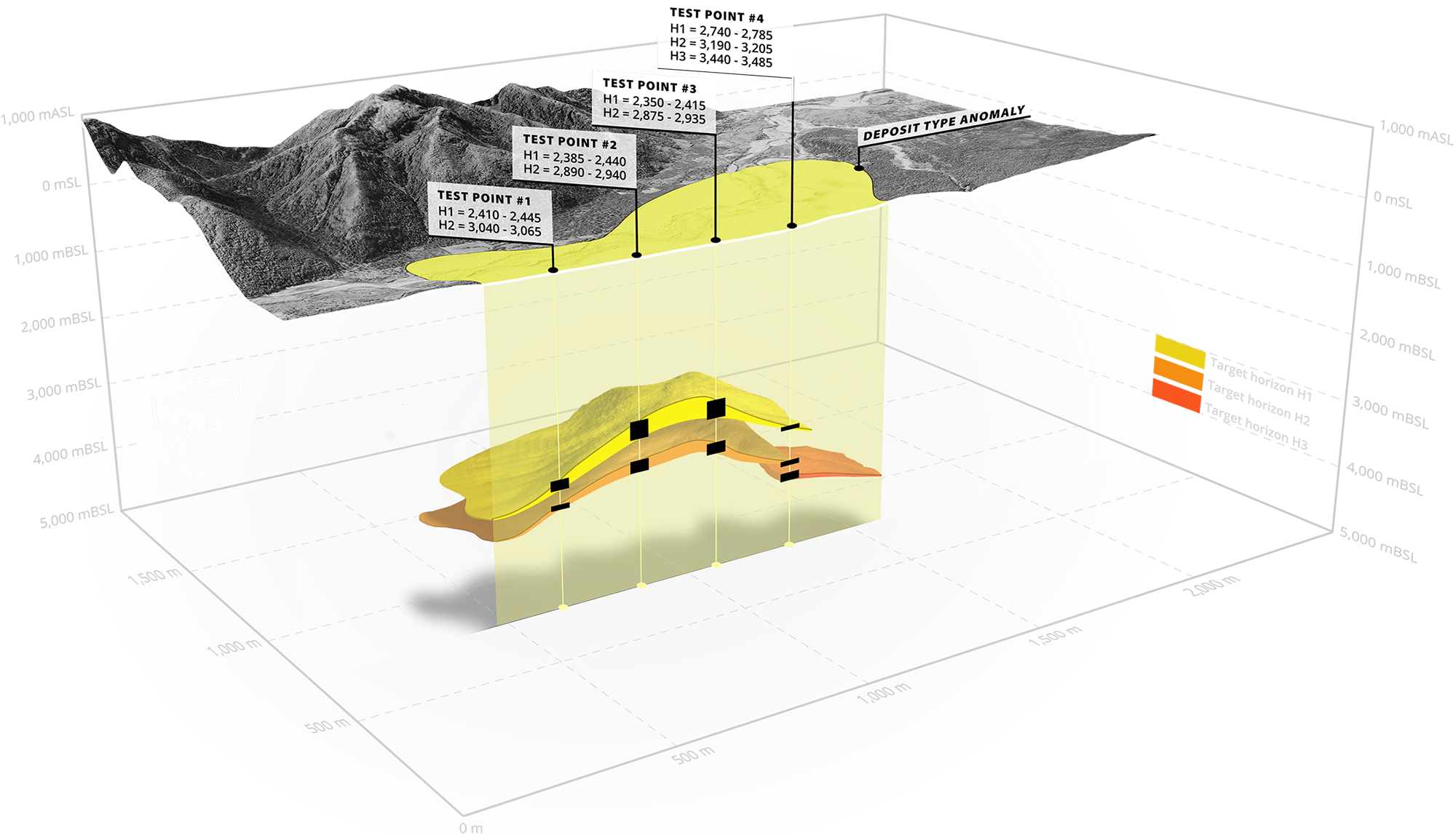 GeoResonance Remote Sensing Test Points