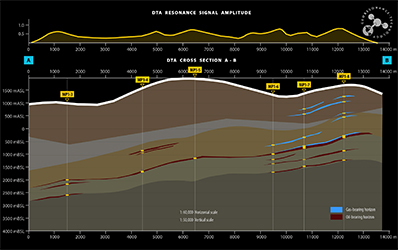 cross-section of oil deposit